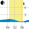 Iona Shores tide chart for Tuesday, November 1, 2022