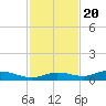 Iona Shores tide chart for Sunday, November 20, 2022