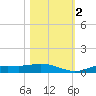 Iona Shores tide chart for Wednesday, November 2, 2022