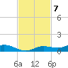 Iona Shores tide chart for Monday, November 7, 2022