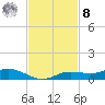 Iona Shores tide chart for Tuesday, November 8, 2022