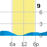 Iona Shores tide chart for Wednesday, November 9, 2022