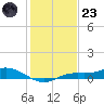 Iona Shores tide chart for Friday, December 23, 2022
