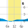 Iona Shores tide chart for Tuesday, December 6, 2022