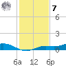 Iona Shores tide chart for Wednesday, December 7, 2022