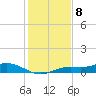 Iona Shores tide chart for Thursday, December 8, 2022