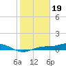 Iona Shores tide chart for Thursday, January 19, 2023