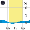 Iona Shores tide chart for Saturday, January 21, 2023