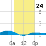 Iona Shores tide chart for Tuesday, January 24, 2023