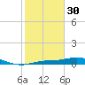 Iona Shores tide chart for Monday, January 30, 2023