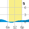 Iona Shores tide chart for Thursday, January 5, 2023