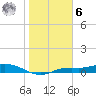 Iona Shores tide chart for Friday, January 6, 2023