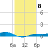 Iona Shores tide chart for Sunday, January 8, 2023
