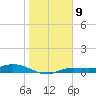Iona Shores tide chart for Monday, January 9, 2023