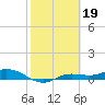 Iona Shores tide chart for Sunday, February 19, 2023