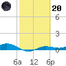 Iona Shores tide chart for Monday, February 20, 2023