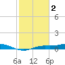 Iona Shores tide chart for Thursday, February 2, 2023