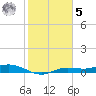 Iona Shores tide chart for Sunday, February 5, 2023