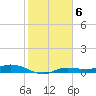 Iona Shores tide chart for Monday, February 6, 2023