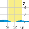 Iona Shores tide chart for Tuesday, February 7, 2023