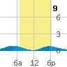 Iona Shores tide chart for Thursday, February 9, 2023