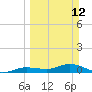 Iona Shores tide chart for Sunday, March 12, 2023
