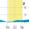 Iona Shores tide chart for Thursday, March 2, 2023