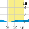 Iona Shores tide chart for Saturday, April 15, 2023
