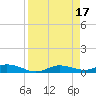 Iona Shores tide chart for Monday, April 17, 2023