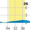 Iona Shores tide chart for Wednesday, April 26, 2023