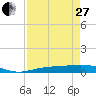 Iona Shores tide chart for Thursday, April 27, 2023