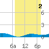Iona Shores tide chart for Sunday, April 2, 2023