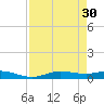 Iona Shores tide chart for Sunday, April 30, 2023