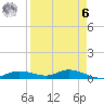 Iona Shores tide chart for Thursday, April 6, 2023