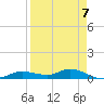 Iona Shores tide chart for Friday, April 7, 2023