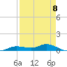 Iona Shores tide chart for Saturday, April 8, 2023