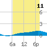 Iona Shores tide chart for Thursday, May 11, 2023