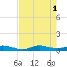 Iona Shores tide chart for Monday, May 1, 2023