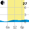 Iona Shores tide chart for Saturday, May 27, 2023