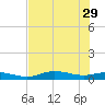 Iona Shores tide chart for Monday, May 29, 2023
