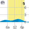 Iona Shores tide chart for Friday, May 5, 2023