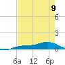 Iona Shores tide chart for Tuesday, May 9, 2023