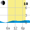 Iona Shores tide chart for Saturday, June 10, 2023