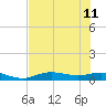 Iona Shores tide chart for Sunday, June 11, 2023