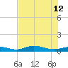 Iona Shores tide chart for Monday, June 12, 2023