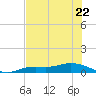Iona Shores tide chart for Thursday, June 22, 2023