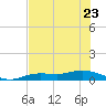 Iona Shores tide chart for Friday, June 23, 2023