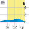 Iona Shores tide chart for Saturday, June 3, 2023