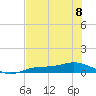 Iona Shores tide chart for Thursday, June 8, 2023