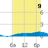 Iona Shores tide chart for Friday, June 9, 2023